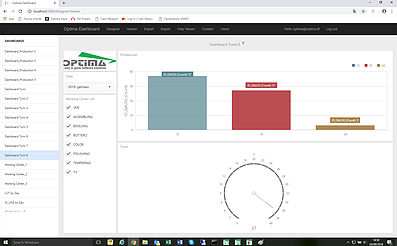 WEB Dashboards