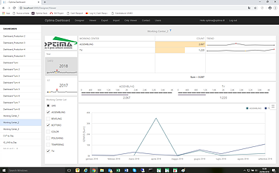 WEB Dashboards