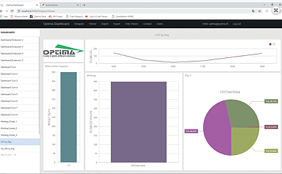 WEB Dashboards