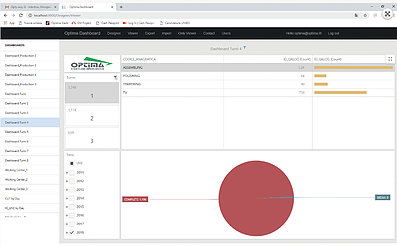 WEB Dashboards